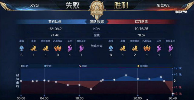 同时在与他